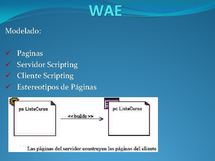 WAE Modelado: ü ü Paginas Servidor Scripting Cliente Scripting Estereotipos de Páginas 