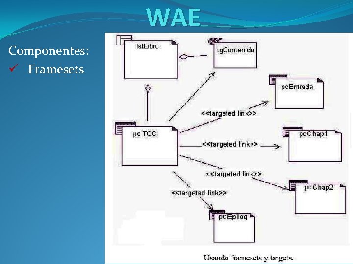 WAE Componentes: ü Framesets 