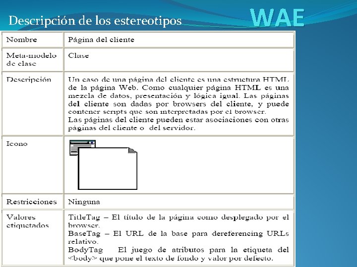 Descripción de los estereotipos WAE 