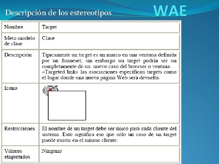 Descripción de los estereotipos WAE 