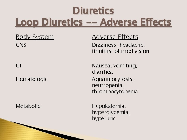 Cardiovascular Renal System Diuretics Lilley Reading Workbook Chap