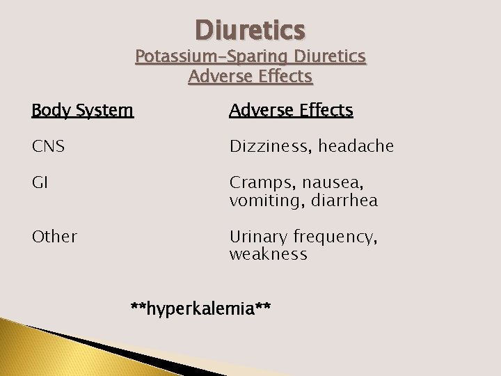 Diuretics Potassium-Sparing Diuretics Adverse Effects Body System Adverse Effects CNS Dizziness, headache GI Cramps,