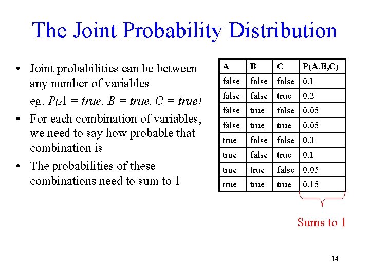 The Joint Probability Distribution • Joint probabilities can be between any number of variables