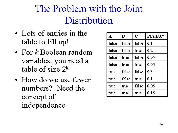 The Problem with the Joint Distribution • Lots of entries in the table to