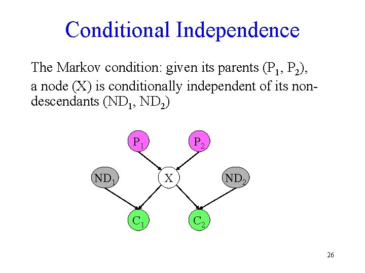 Conditional Independence The Markov condition: given its parents (P 1, P 2), a node