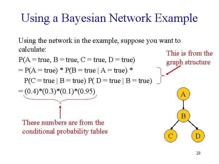 Using a Bayesian Network Example Using the network in the example, suppose you want