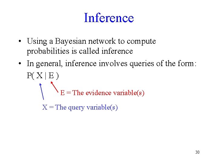 Inference • Using a Bayesian network to compute probabilities is called inference • In