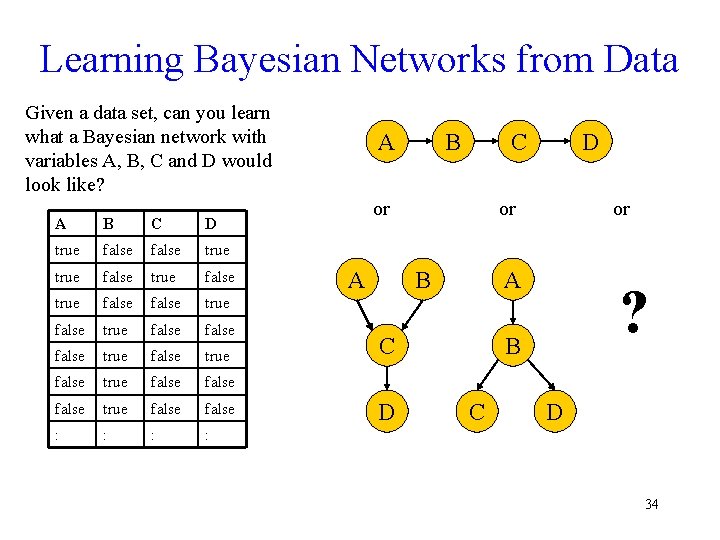 Learning Bayesian Networks from Data Given a data set, can you learn what a