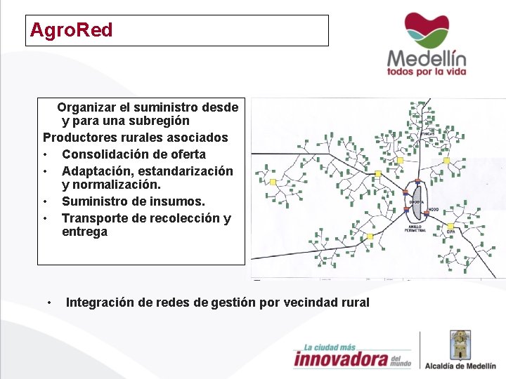 Agro. Red Organizar el suministro desde y para una subregión Productores rurales asociados •