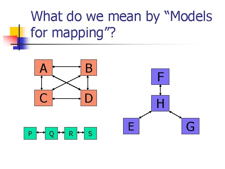 What do we mean by “Models for mapping”? P A B C D Q