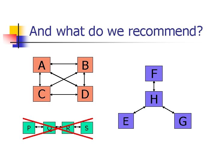 And what do we recommend? P A B C D Q R S F