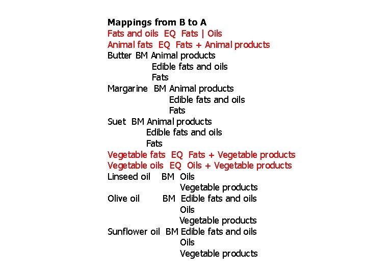 Mappings from B to A Fats and oils EQ Fats | Oils Animal fats