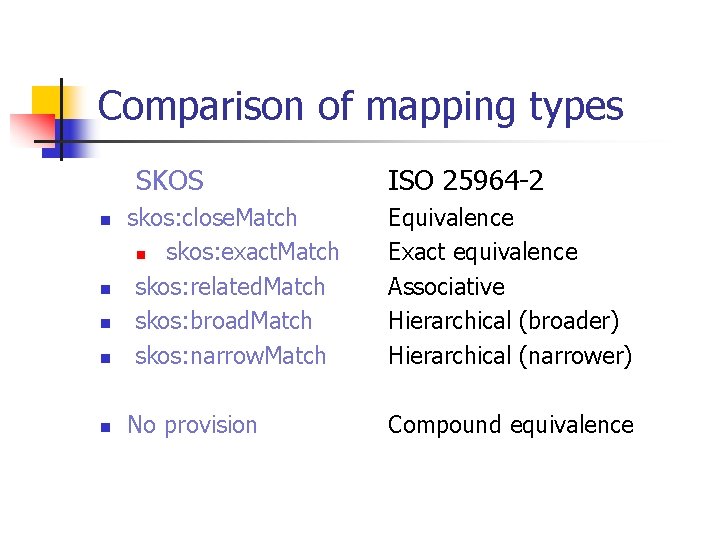 Comparison of mapping types SKOS ISO 25964 -2 n skos: close. Match n skos: