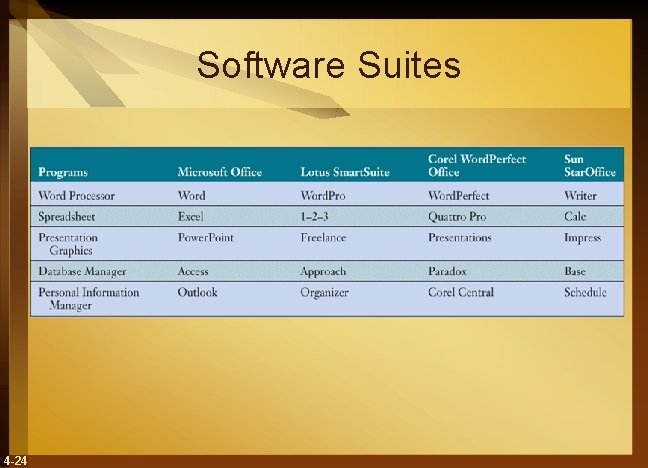 Software Suites 4 -24 