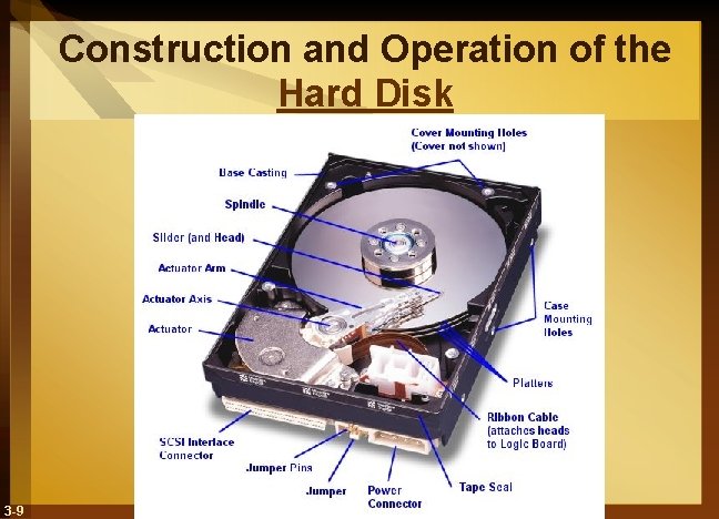 Construction and Operation of the Hard Disk 3 -9 