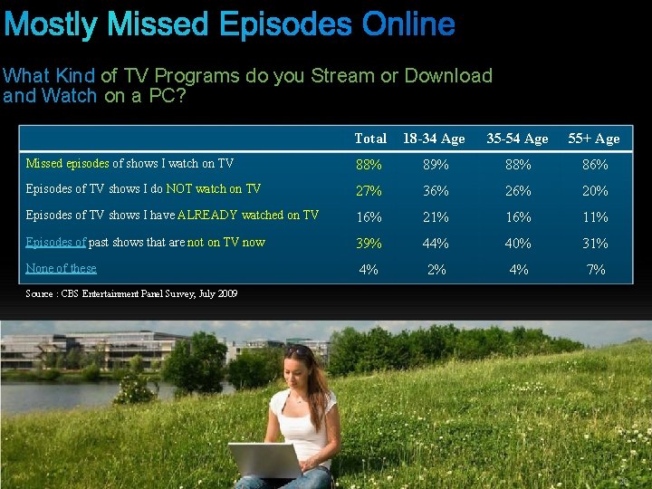 What Kind of TV Programs do you Stream or Download and Watch on a