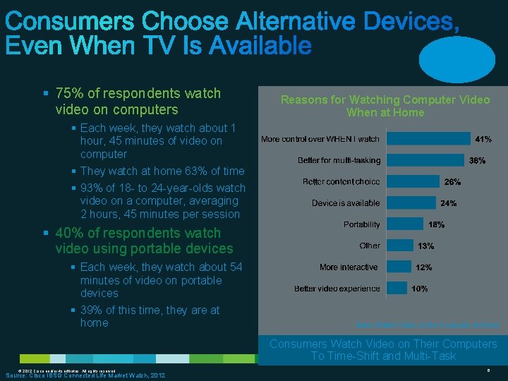 Device Shifting § 75% of respondents watch video on computers Reasons for Watching Computer