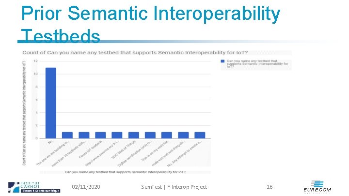 Prior Semantic Interoperability Testbeds 02/11/2020 Sem. Test | F-Interop Project 16 