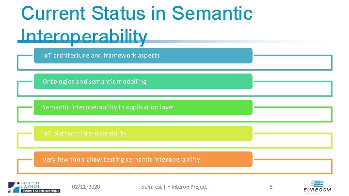 Current Status in Semantic Interoperability Io. T architecture and framework aspects Ontologies and semantic