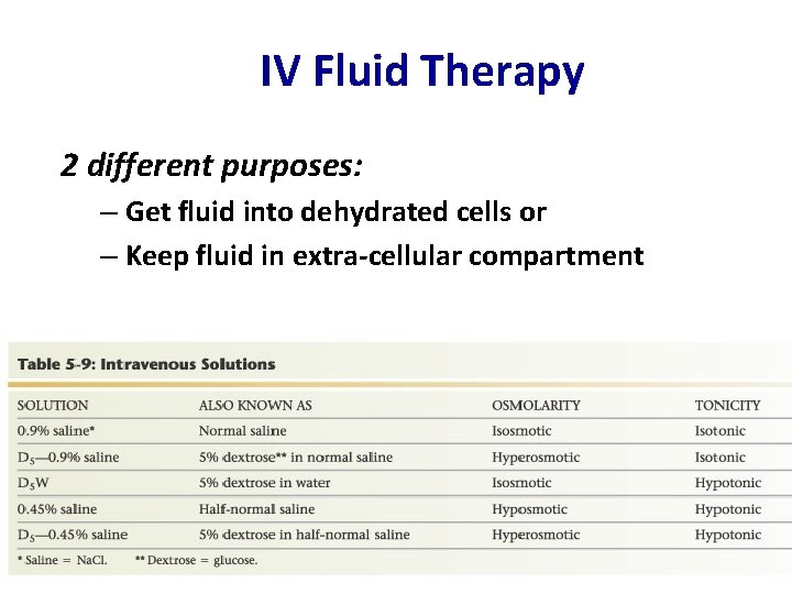 IV Fluid Therapy 2 different purposes: – Get fluid into dehydrated cells or –