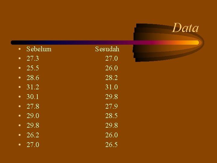 Data • • • Sebelum 27. 3 25. 5 28. 6 31. 2 30.