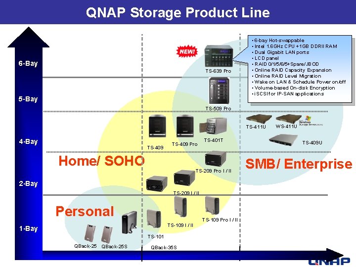 QNAP Storage Product Line 6 -Bay TS-639 Pro 5 -Bay • 6 -bay Hot-swappable