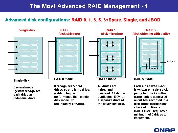 The Most Advanced RAID Management - 1 Advanced disk configurations: RAID 0, 1, 5,