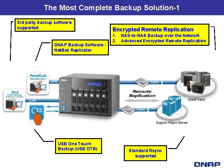 The Most Complete Backup Solution-1 3 rd party backup software supported QNAP Backup Software