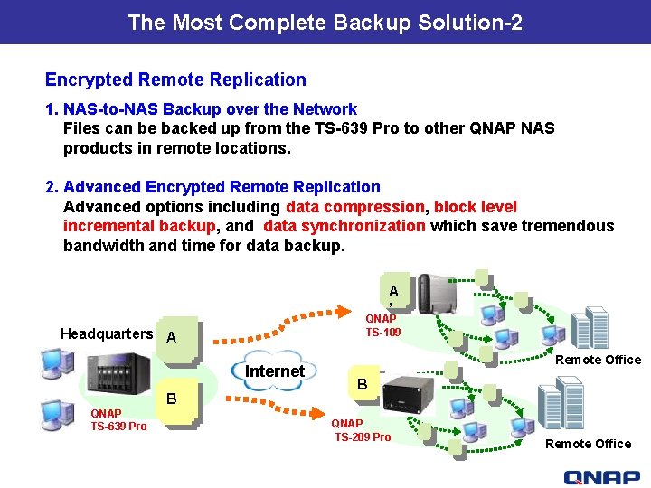 The Most Complete Backup Solution-2 Encrypted Remote Replication 1. NAS-to-NAS Backup over the Network