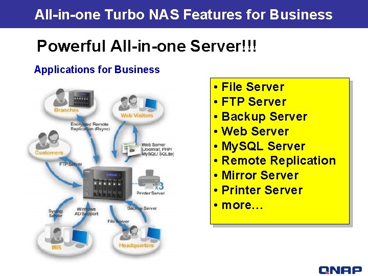 All-in-one Turbo NAS Features for Business Powerful All-in-one Server!!! Applications for Business • File