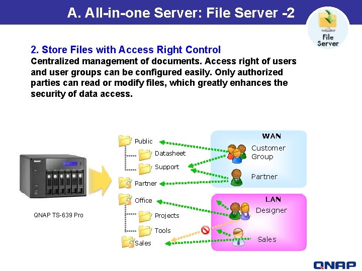 A. All-in-one Server: File Server -2 2. Store Files with Access Right Control Centralized