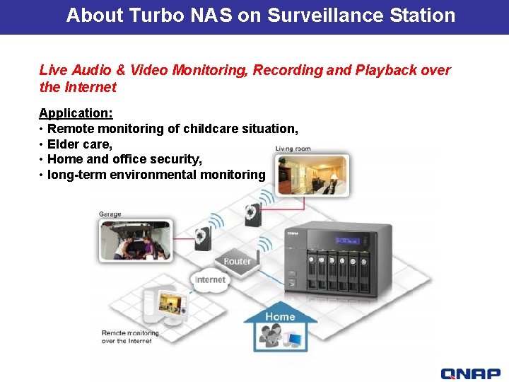 About Turbo NAS on Surveillance Station Live Audio & Video Monitoring, Recording and Playback