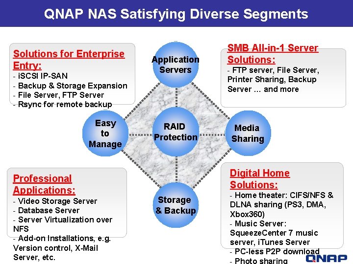 QNAP NAS Satisfying Diverse Segments Solutions for Enterprise Entry: - i. SCSI IP-SAN -