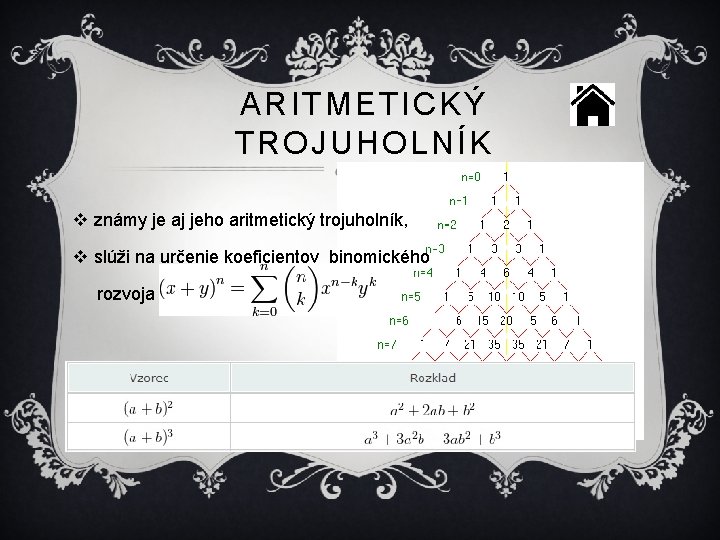 ARITMETICKÝ TROJUHOLNÍK v známy je aj jeho aritmetický trojuholník, v slúži na určenie koeficientov