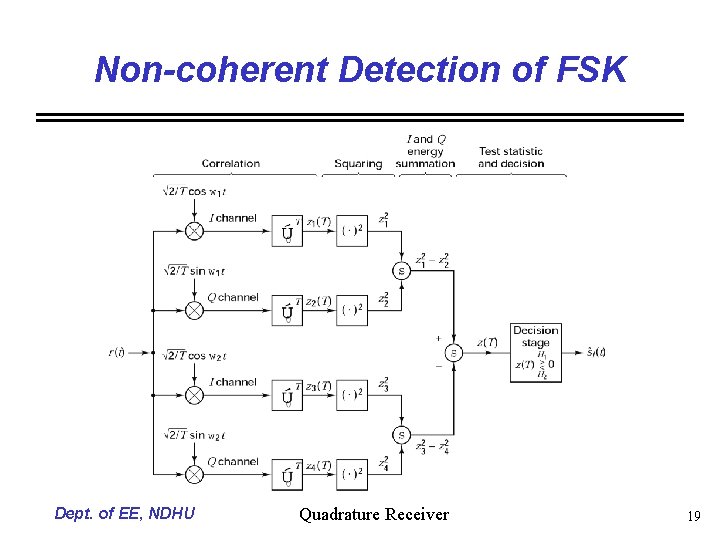 Non-coherent Detection of FSK Dept. of EE, NDHU Quadrature Receiver 19 