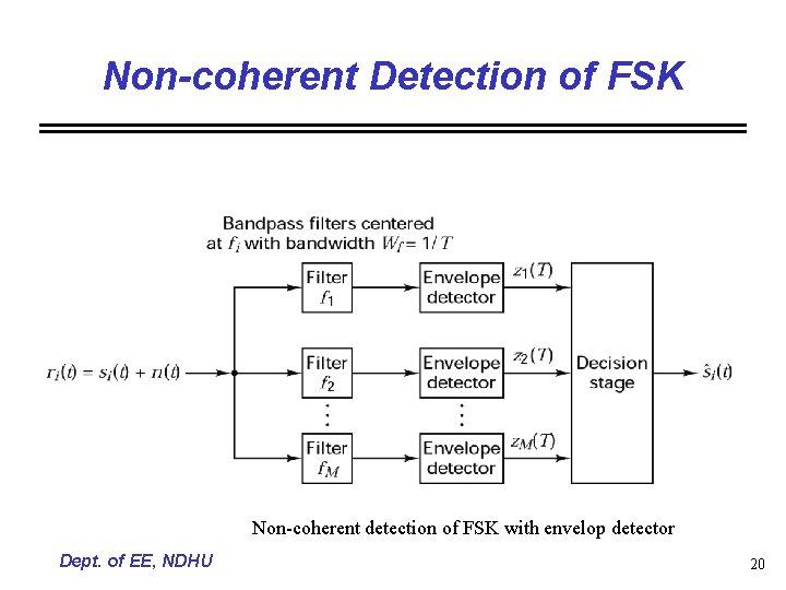 Non-coherent Detection of FSK Non-coherent detection of FSK with envelop detector Dept. of EE,