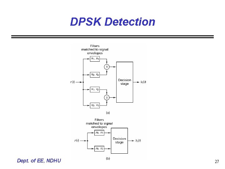 DPSK Detection Dept. of EE, NDHU 27 