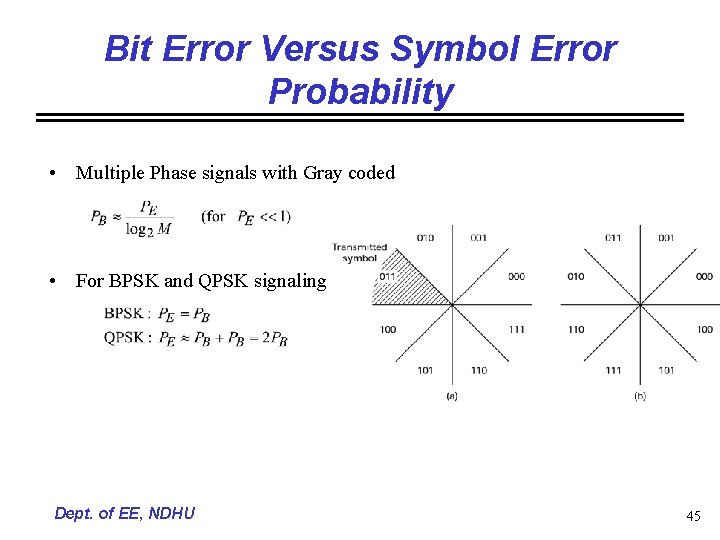 Bit Error Versus Symbol Error Probability • Multiple Phase signals with Gray coded •