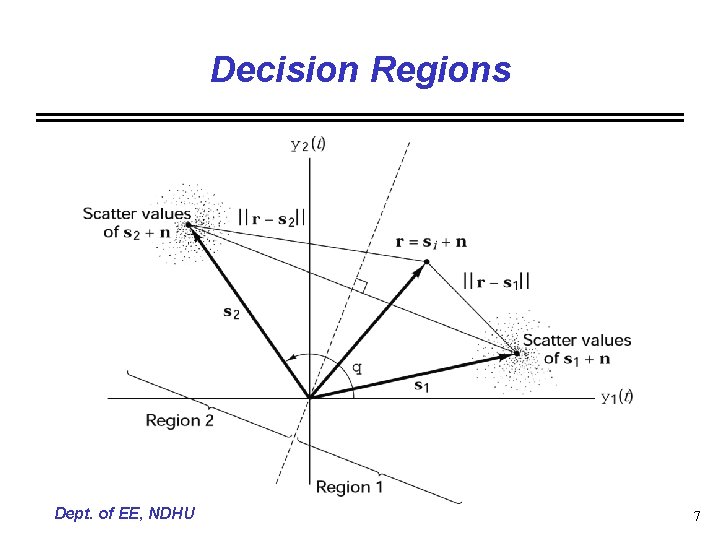 Decision Regions Dept. of EE, NDHU 7 