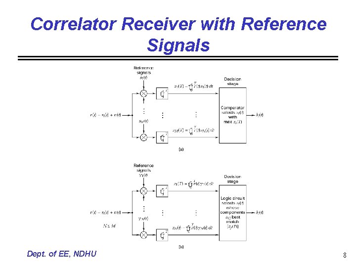 Correlator Receiver with Reference Signals Dept. of EE, NDHU 8 