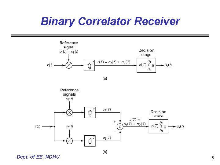 Binary Correlator Receiver Dept. of EE, NDHU 9 