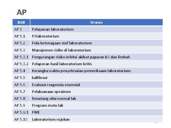 AP BAB Uraian AP 5 Pelayanan laboratorium AP 5. 1 PJ laboratorium AP 5.