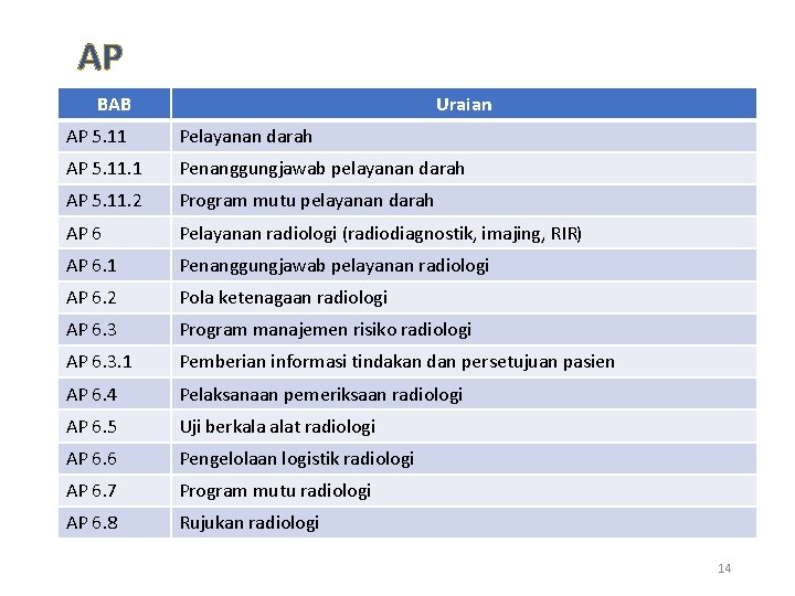 AP BAB Uraian AP 5. 11 Pelayanan darah AP 5. 11. 1 Penanggungjawab pelayanan