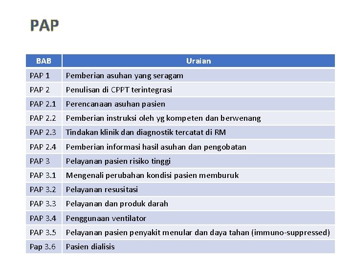 PAP BAB Uraian PAP 1 Pemberian asuhan yang seragam PAP 2 Penulisan di CPPT