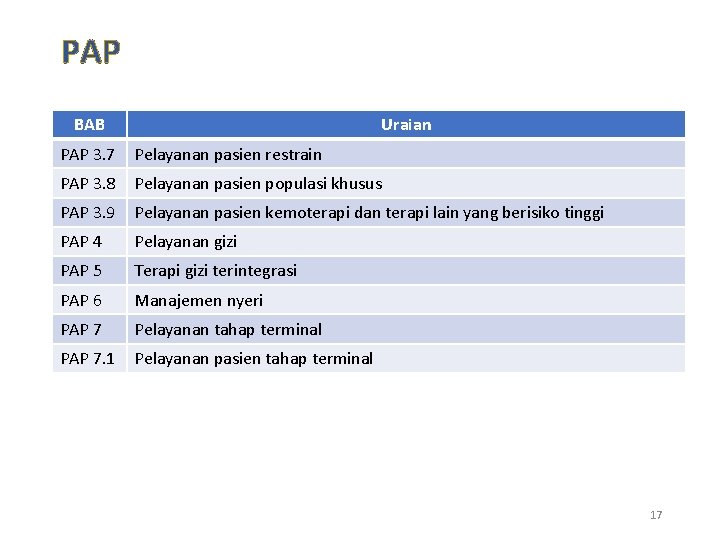 PAP BAB Uraian PAP 3. 7 Pelayanan pasien restrain PAP 3. 8 Pelayanan pasien