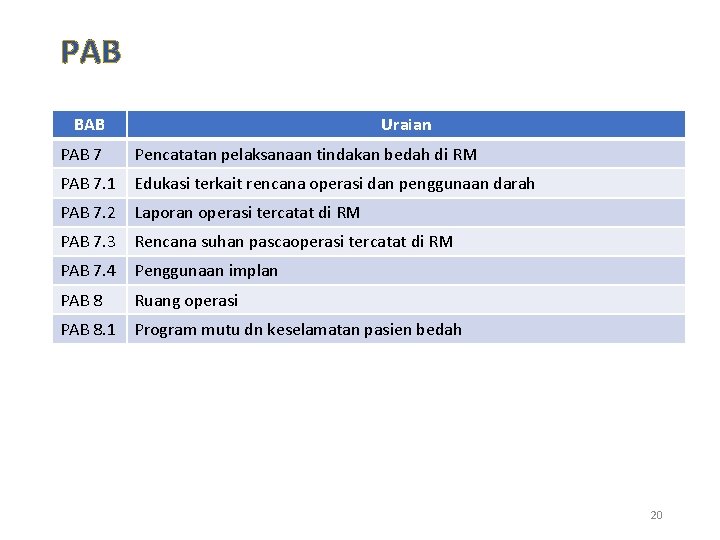 PAB BAB Uraian PAB 7 Pencatatan pelaksanaan tindakan bedah di RM PAB 7. 1