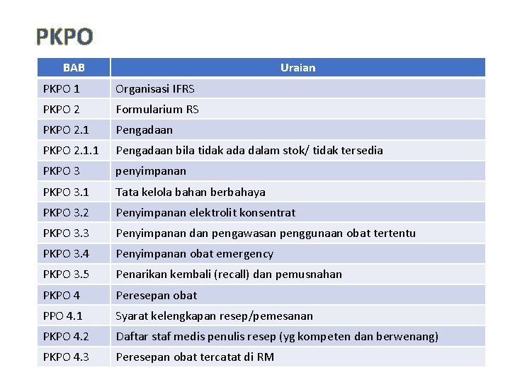 PKPO BAB Uraian PKPO 1 Organisasi IFRS PKPO 2 Formularium RS PKPO 2. 1