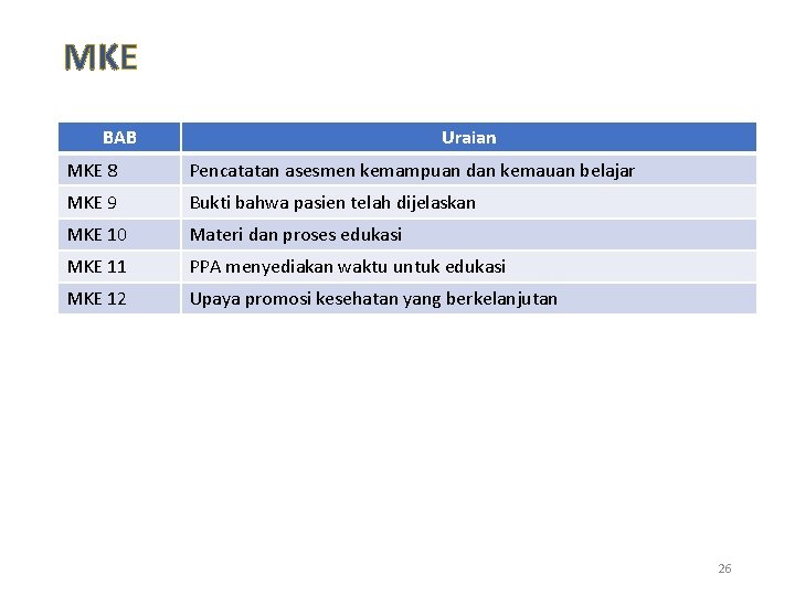 MKE BAB Uraian MKE 8 Pencatatan asesmen kemampuan dan kemauan belajar MKE 9 Bukti