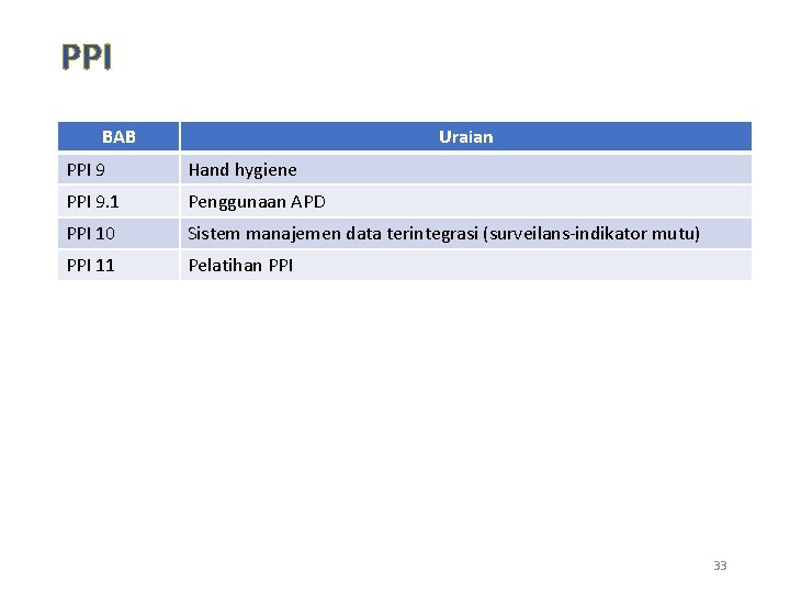 PPI BAB Uraian PPI 9 Hand hygiene PPI 9. 1 Penggunaan APD PPI 10