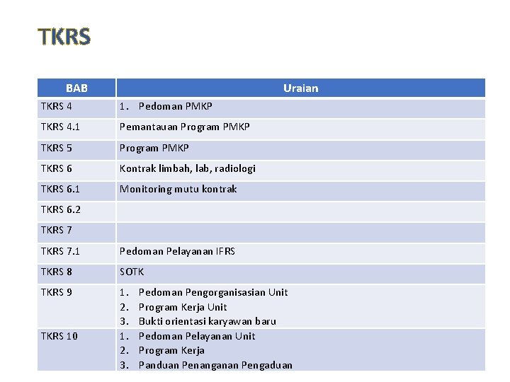 TKRS BAB Uraian TKRS 4 1. Pedoman PMKP TKRS 4. 1 Pemantauan Program PMKP